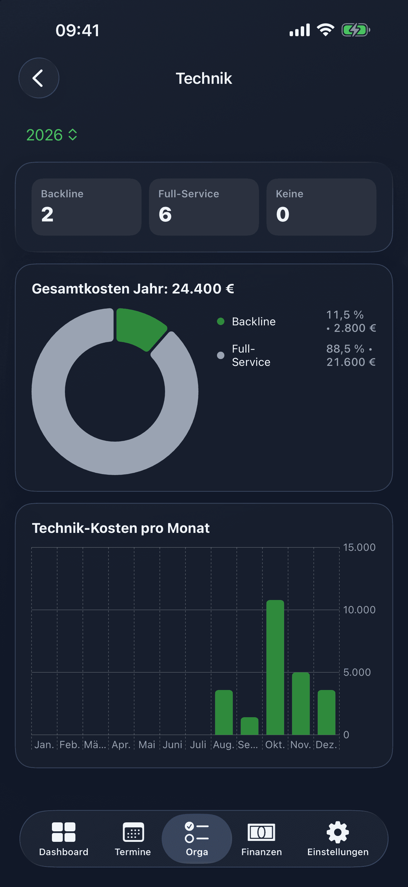 Diagramme auch im dunklen Modus