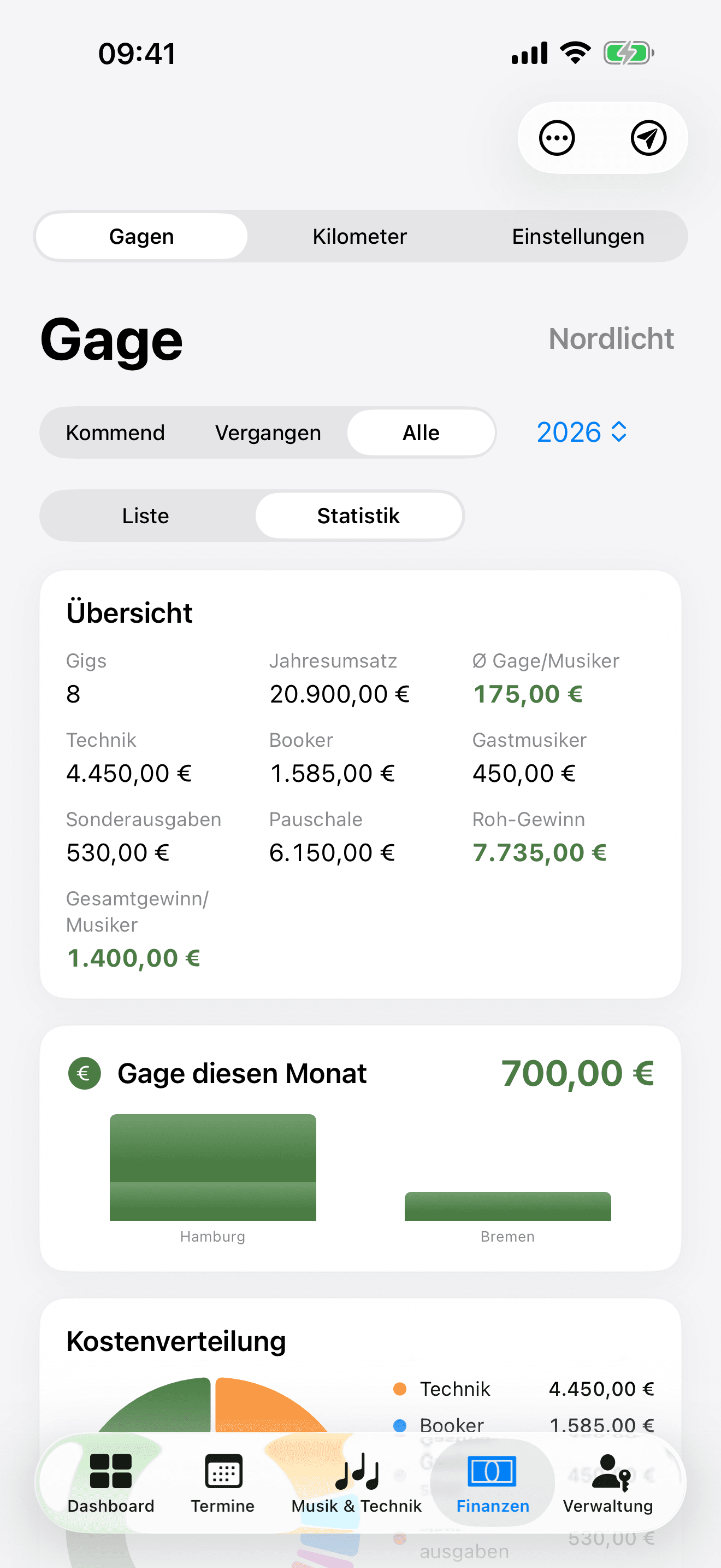 Tortendiagramme & Kennzahlen pro Jahr