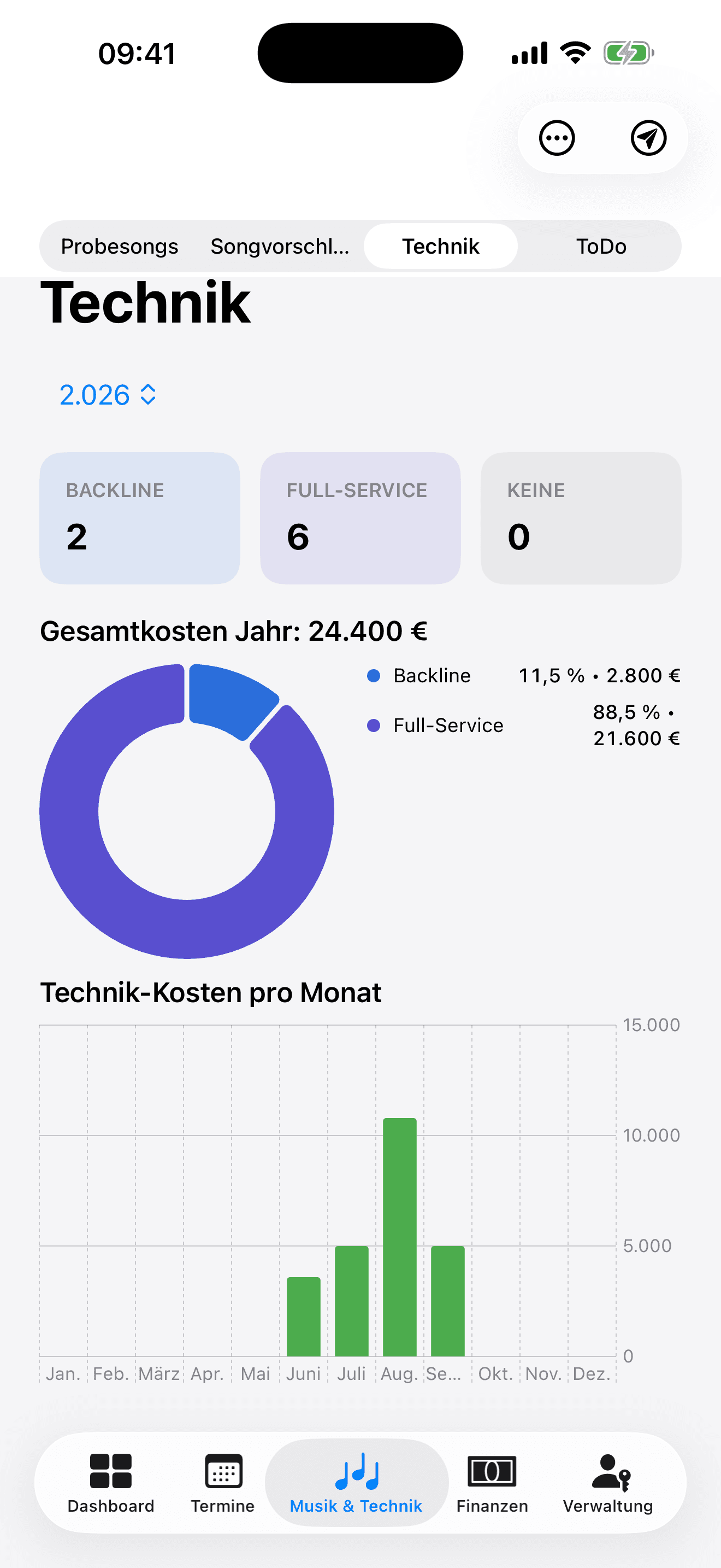 Technik-Übersicht mit Equipment-Kategorien
