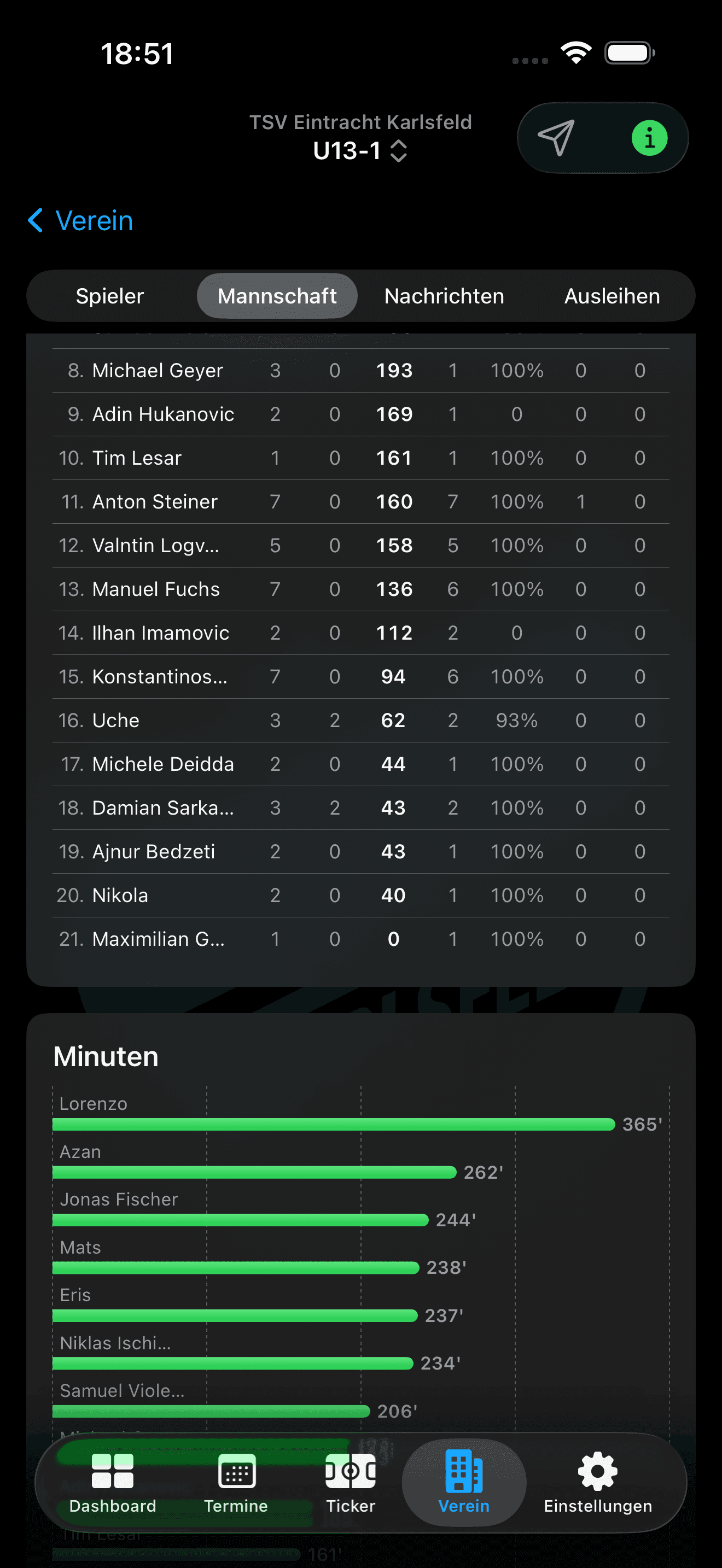Mannschaftsstatistik: Minuten, Tore & Quoten