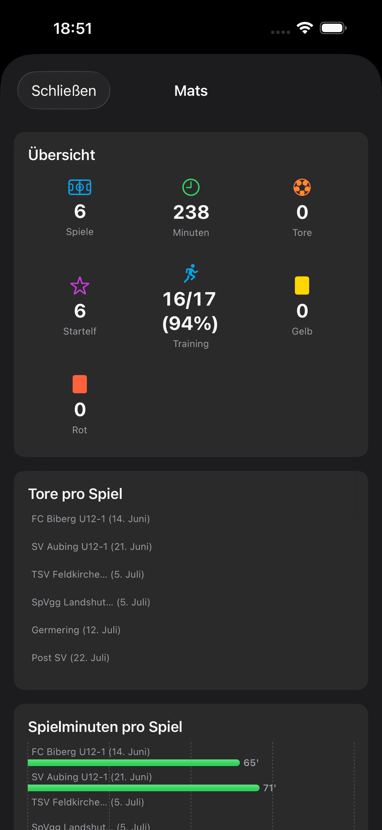 Spielerprofil mit Trainingsquote & Karten
